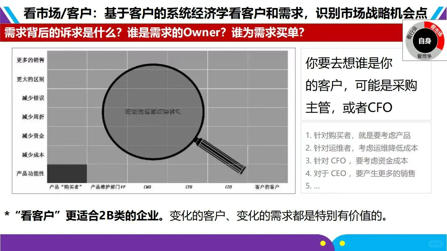 ♨️方法论:华为-战略规划五看三定落地框架
