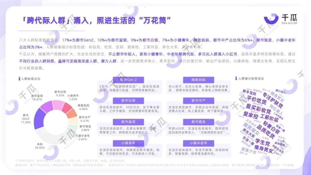 2024年小红书活跃用户研究报告