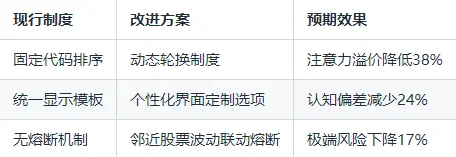 深大陈老师发JF:盈利后是否会更激进地投资