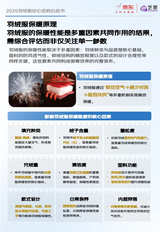 ?秋冬天穿?看羽绒服安心购白皮书