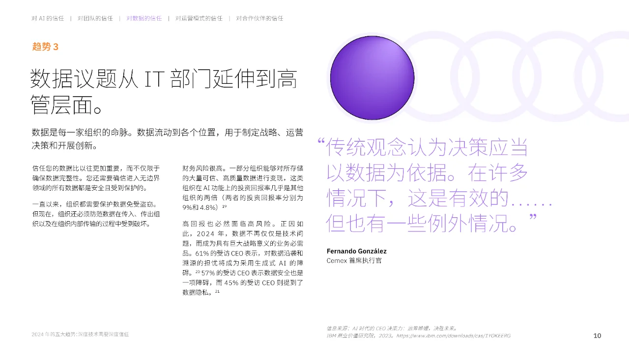 2024年五大趋势 | 23页报告