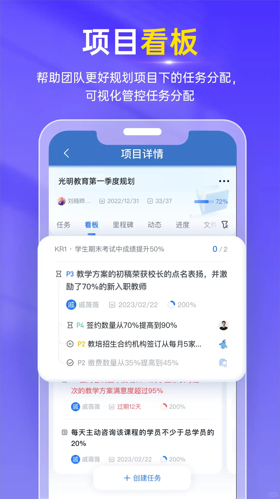 绩效管理千万要抓好这2大关键,3个前提!