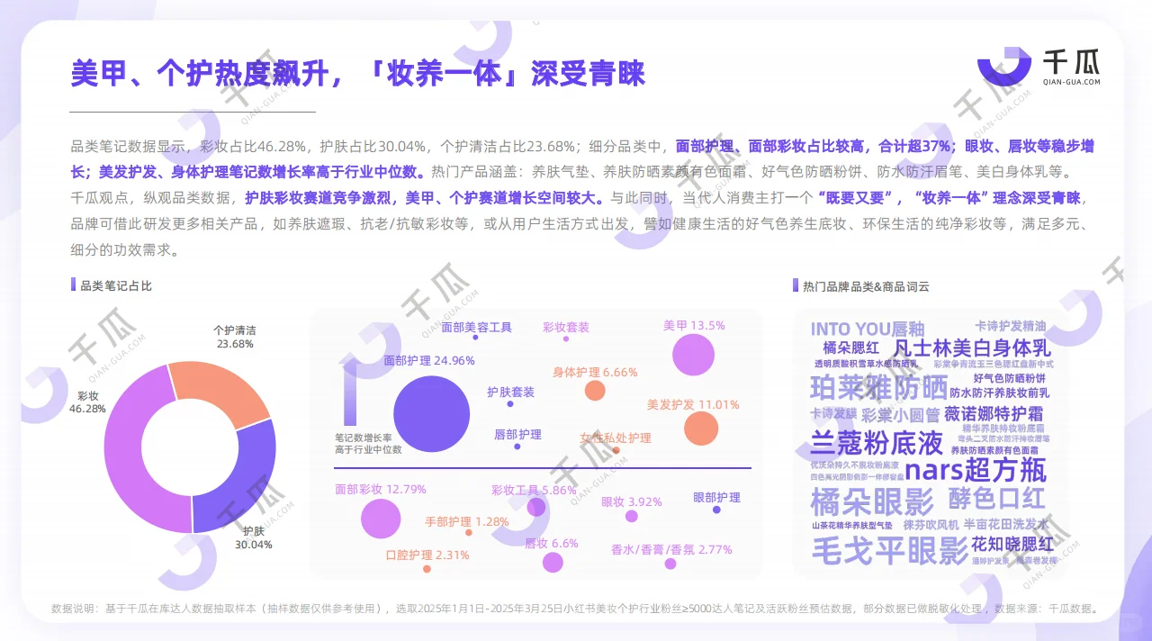 2025年活跃用户研究报告（小红书平台）