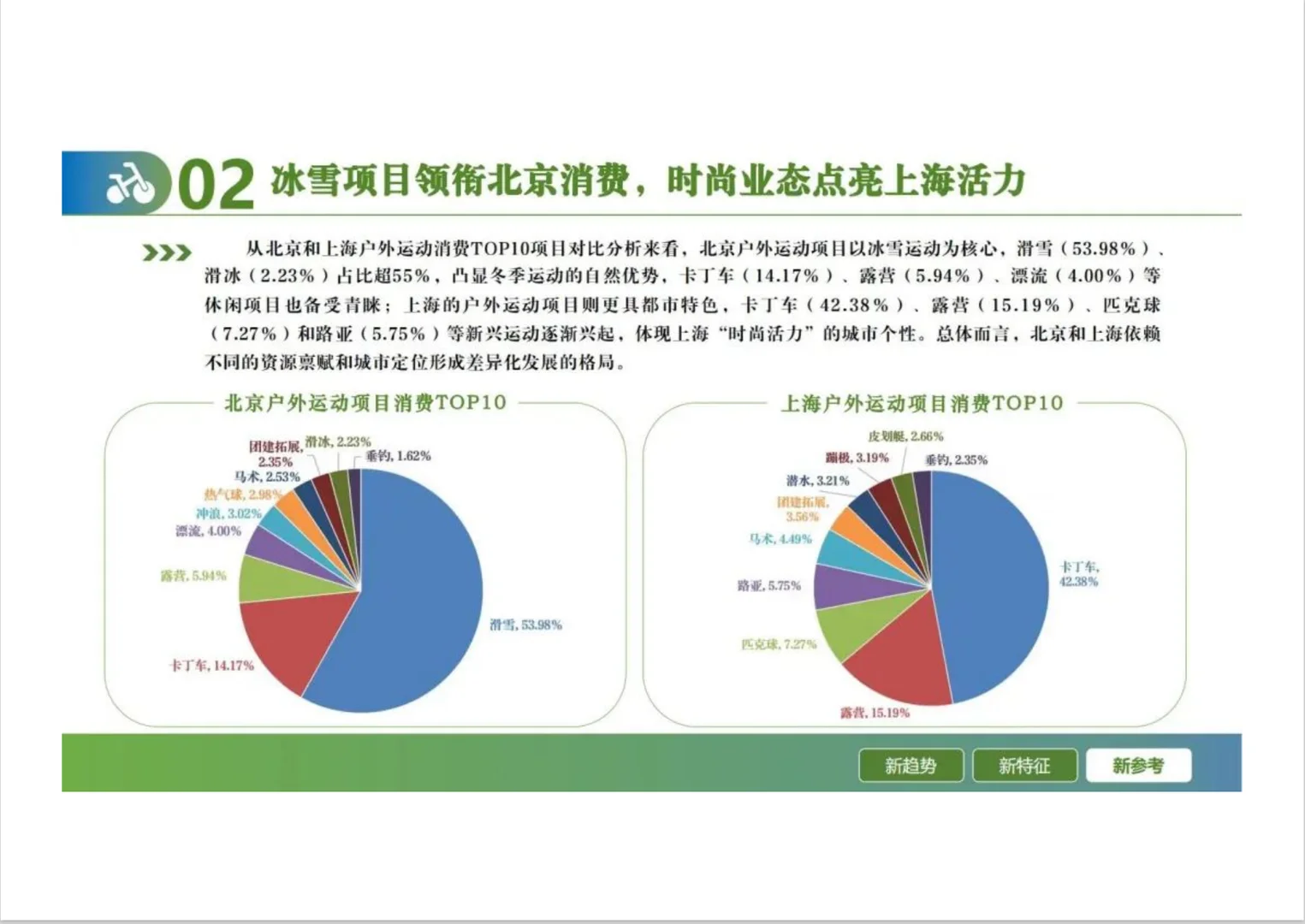 2024户外运动线上消费发展报告