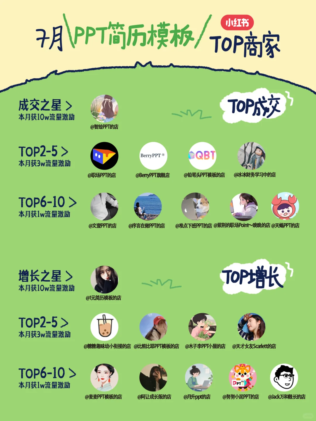 ?虚拟行业7月销售榜单火速围观!