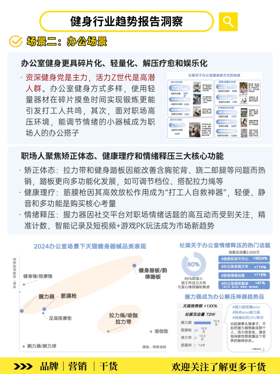 健身+运动成新风口‼️2025消费趋势洞察