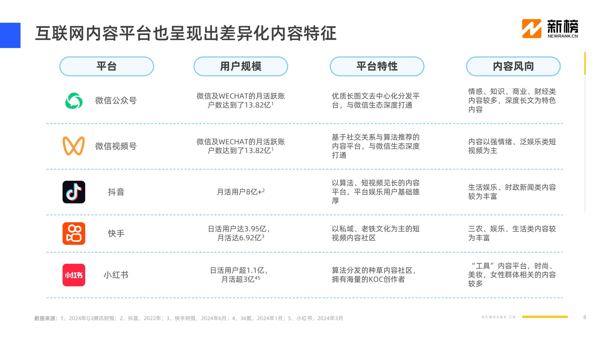 2024 社媒内容生态数据全解析