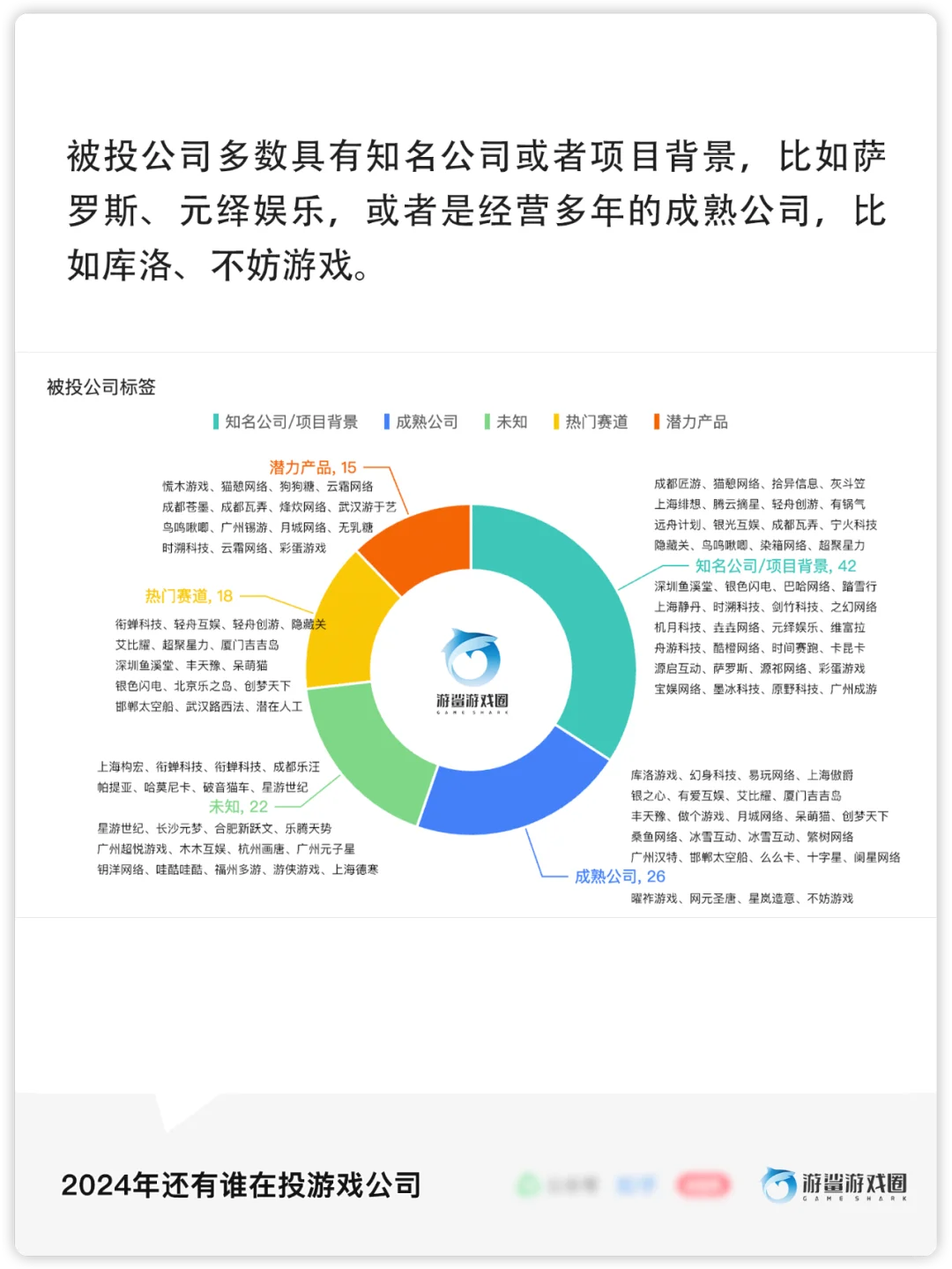 游戏行业2024年投融资统计