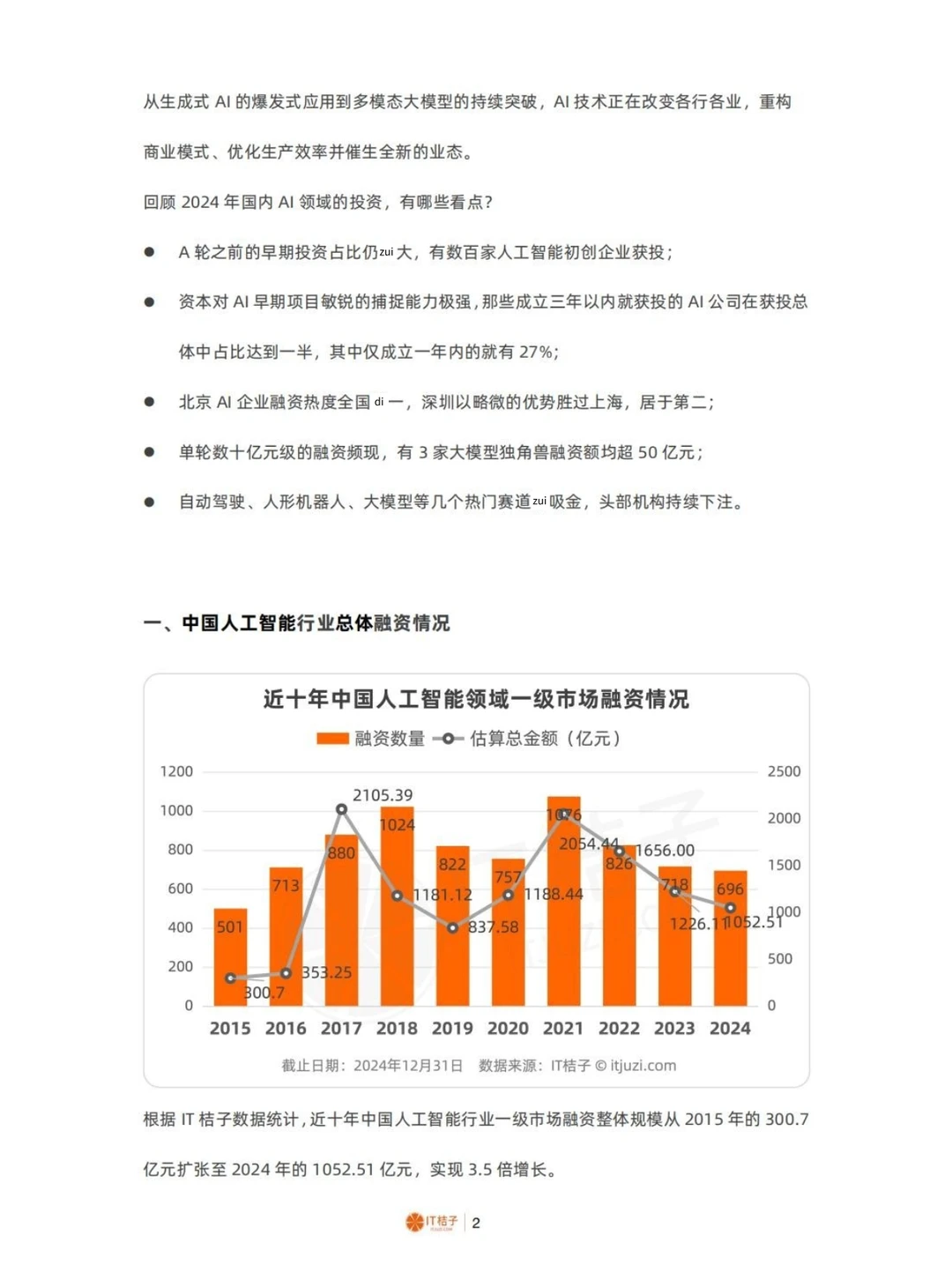 中国AI行业投融资大揭秘:谁在领跑AI赛道?