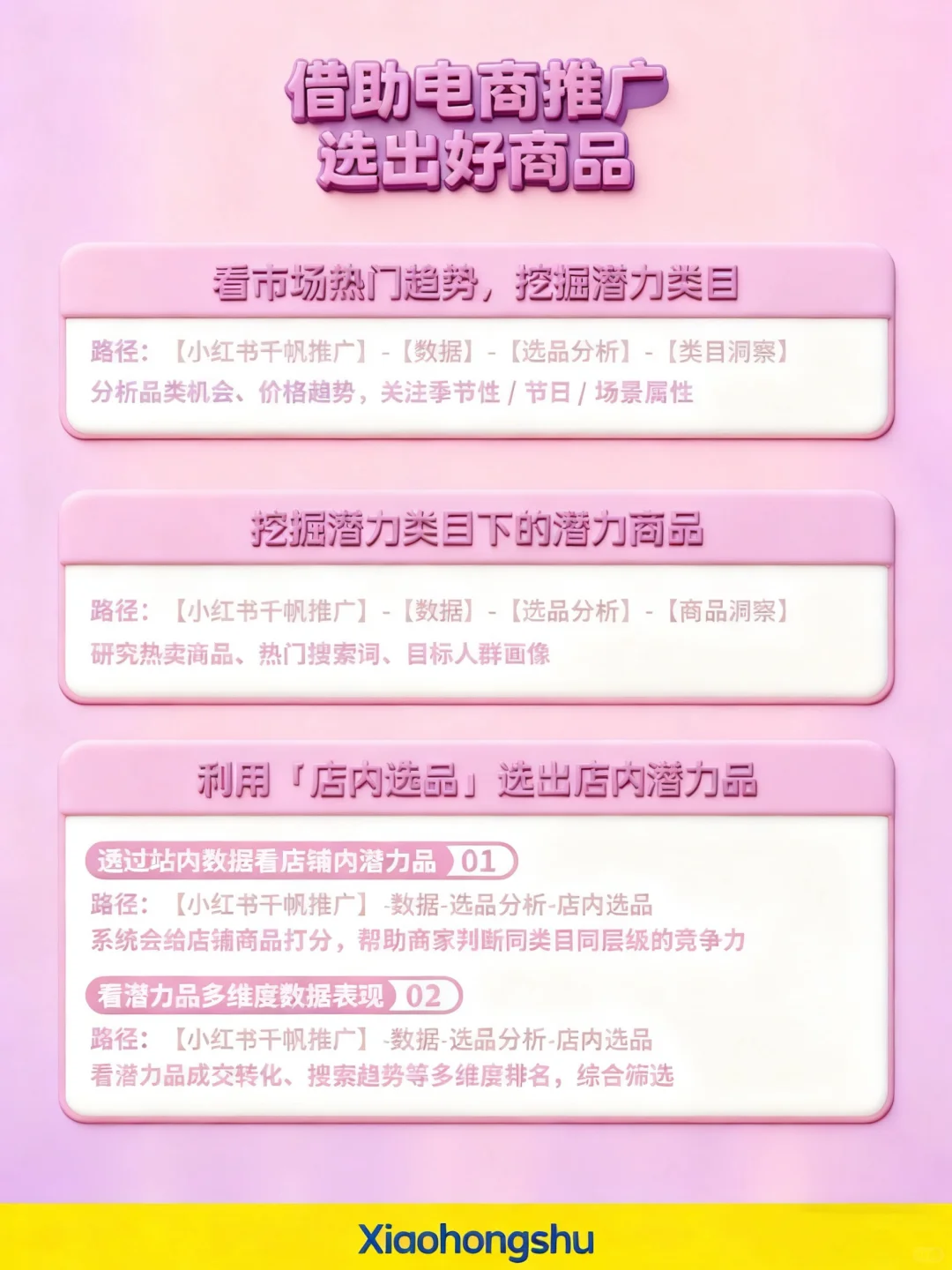开店总没订单,选品老是白费力气?