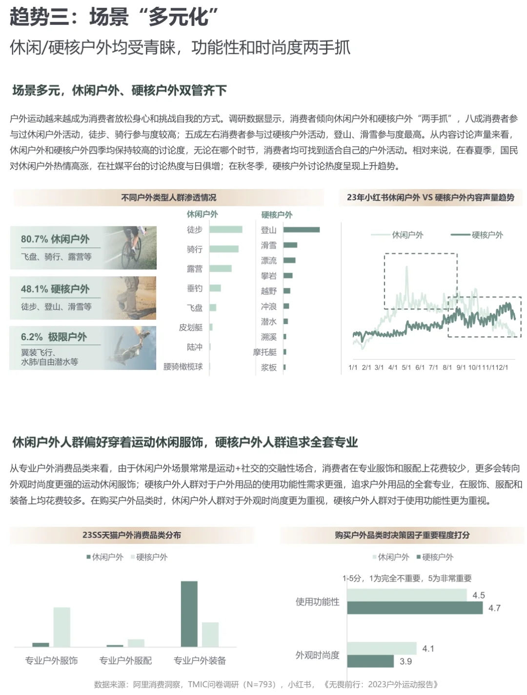 ?57页报告|2024运动户外行业趋势