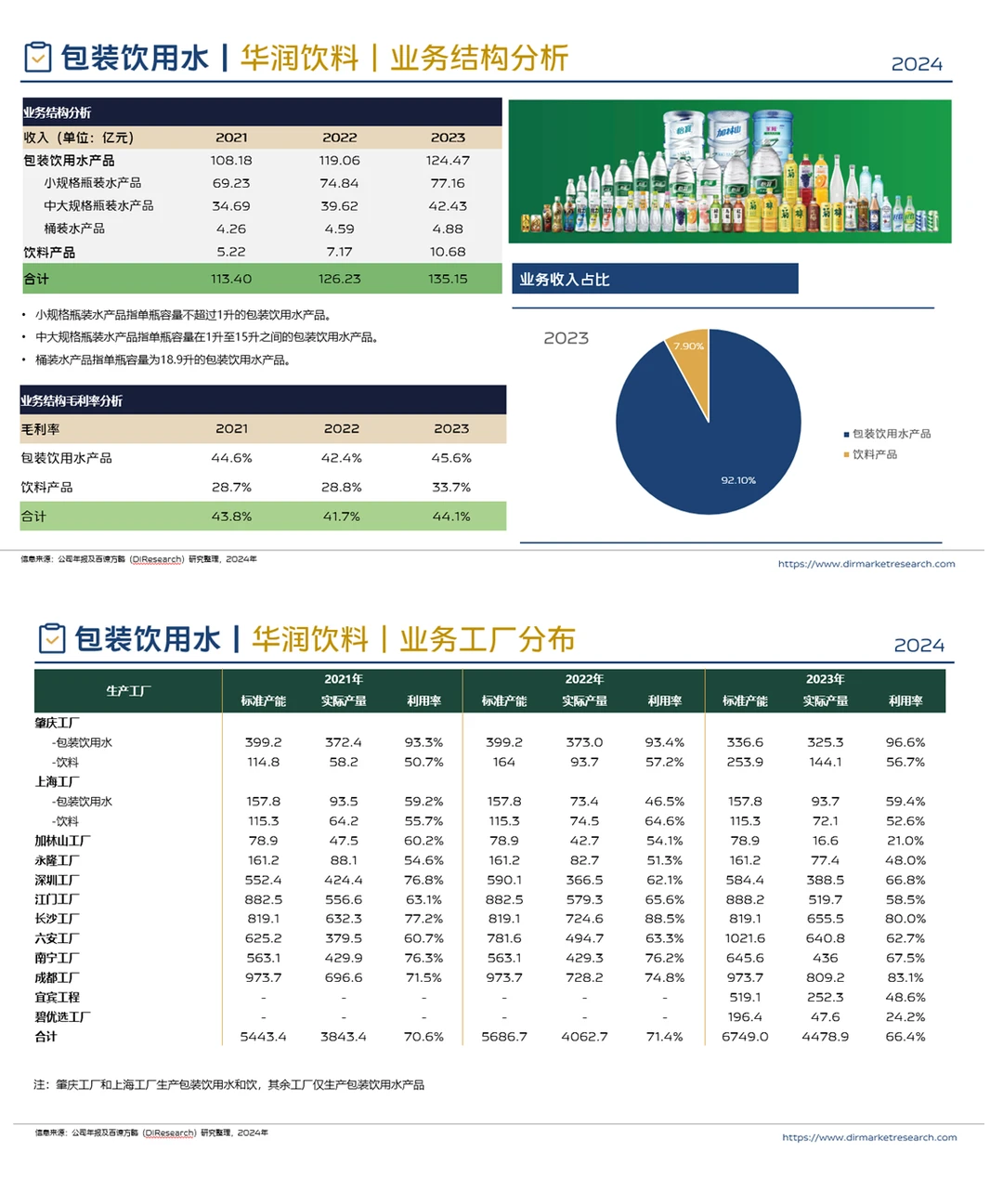 中国包装饮用水行业竞争格局分析(2024)