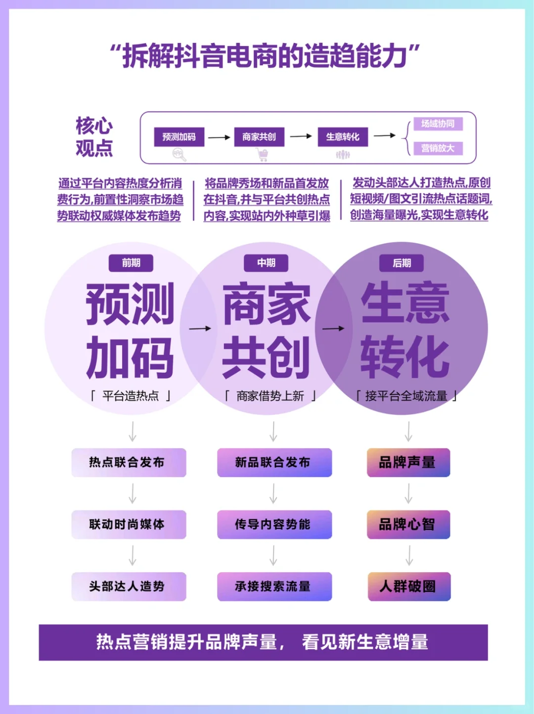 时尚趋势迭代,抖音电商为时尚生意的指南针