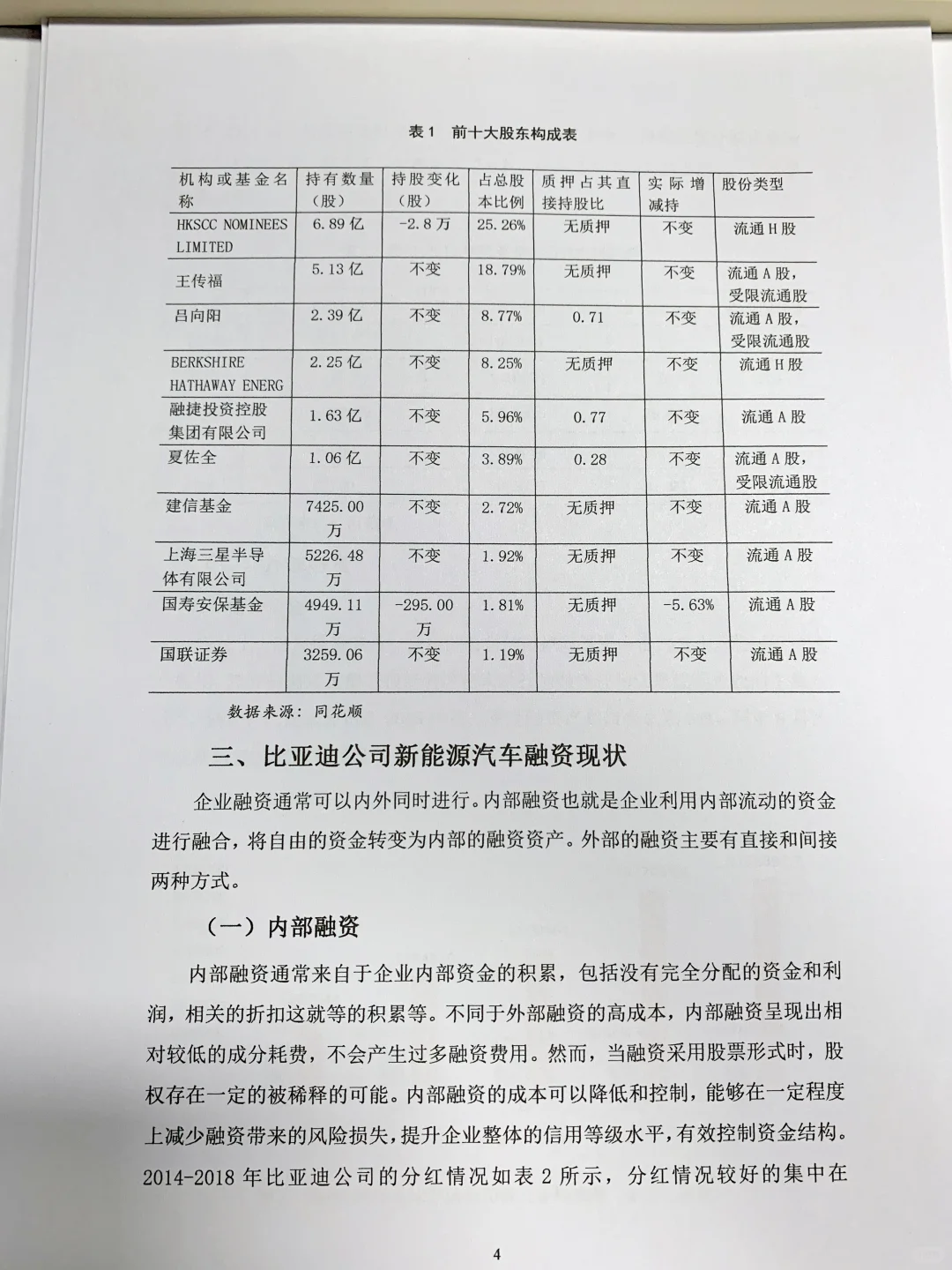 这才是导师喜欢的金融学论文初稿啊啊啊啊