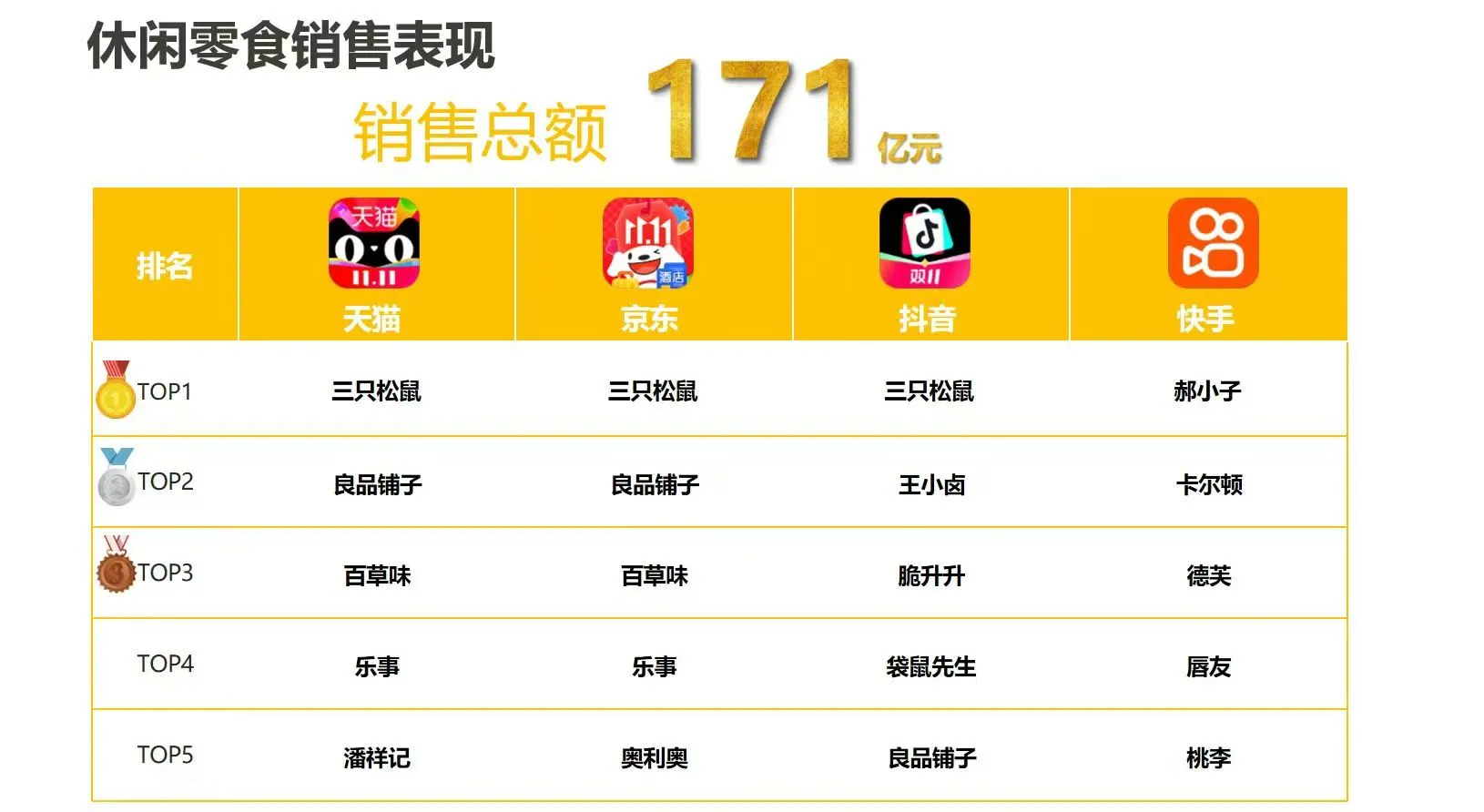 电商双十一