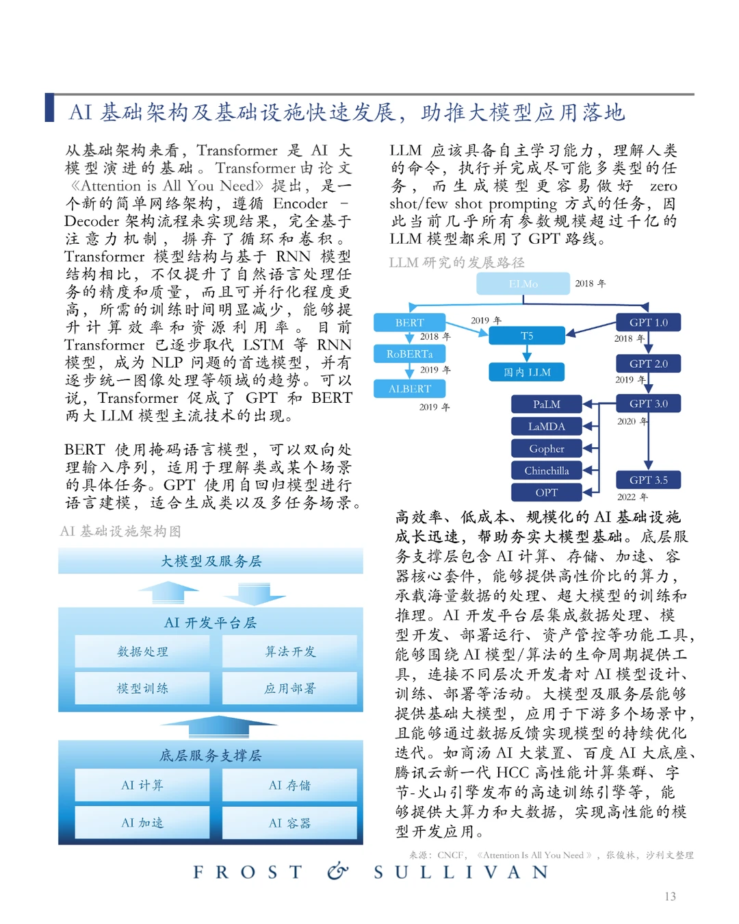 商汤 AI大模型市场研究报告