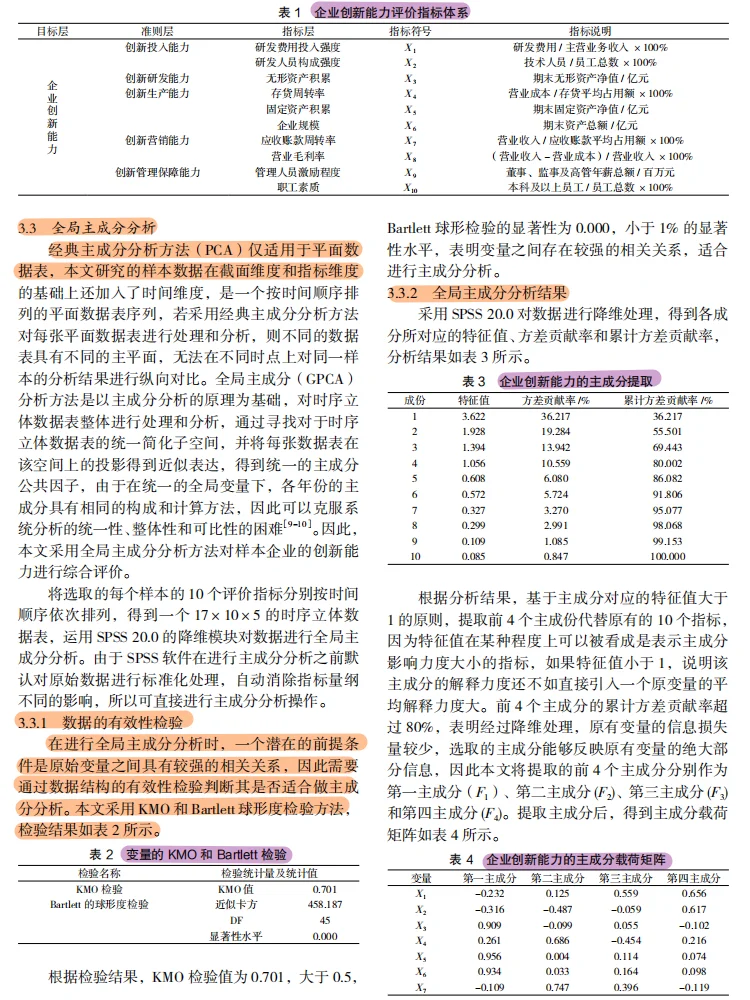 创造性能力对企业经营绩效的影响