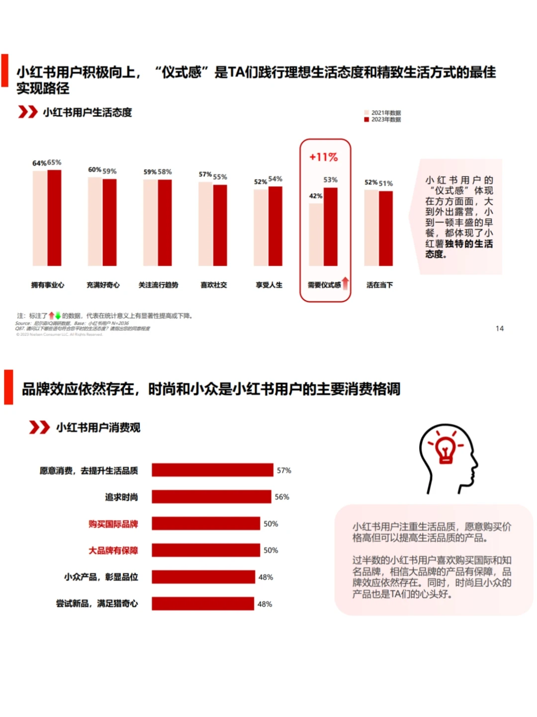 小红书用户消费心理及种草价值研究