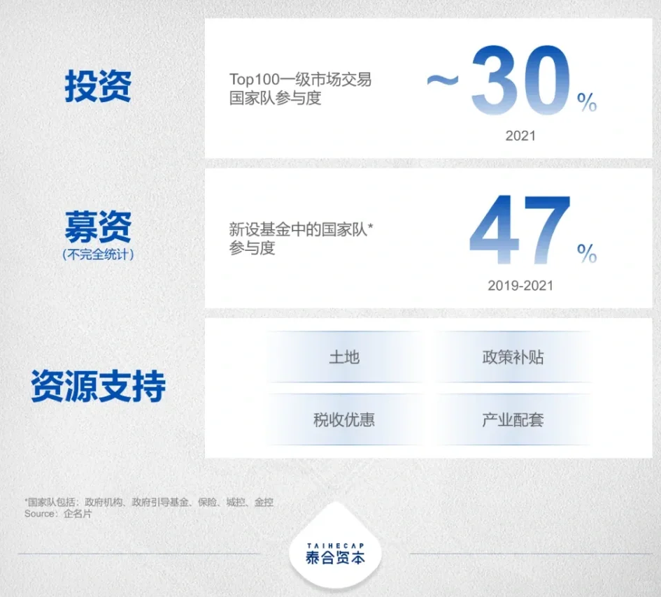 |推文·2021年资本市场年终观察(泰合资本)