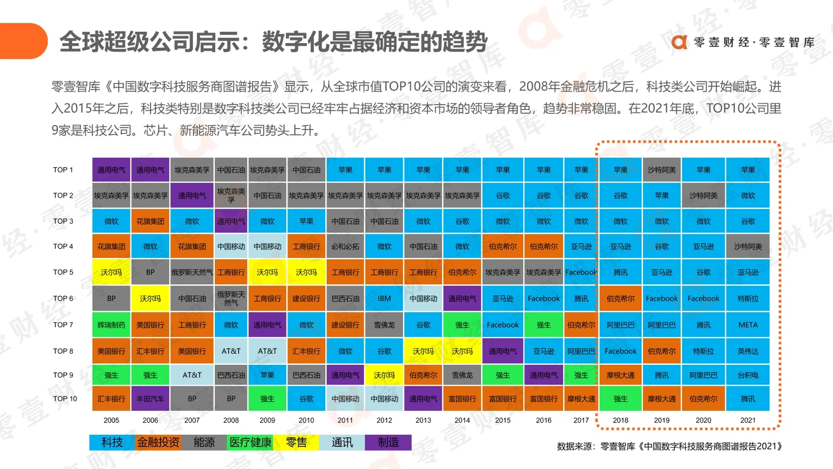 最新报告|中国数字科技投融资全景