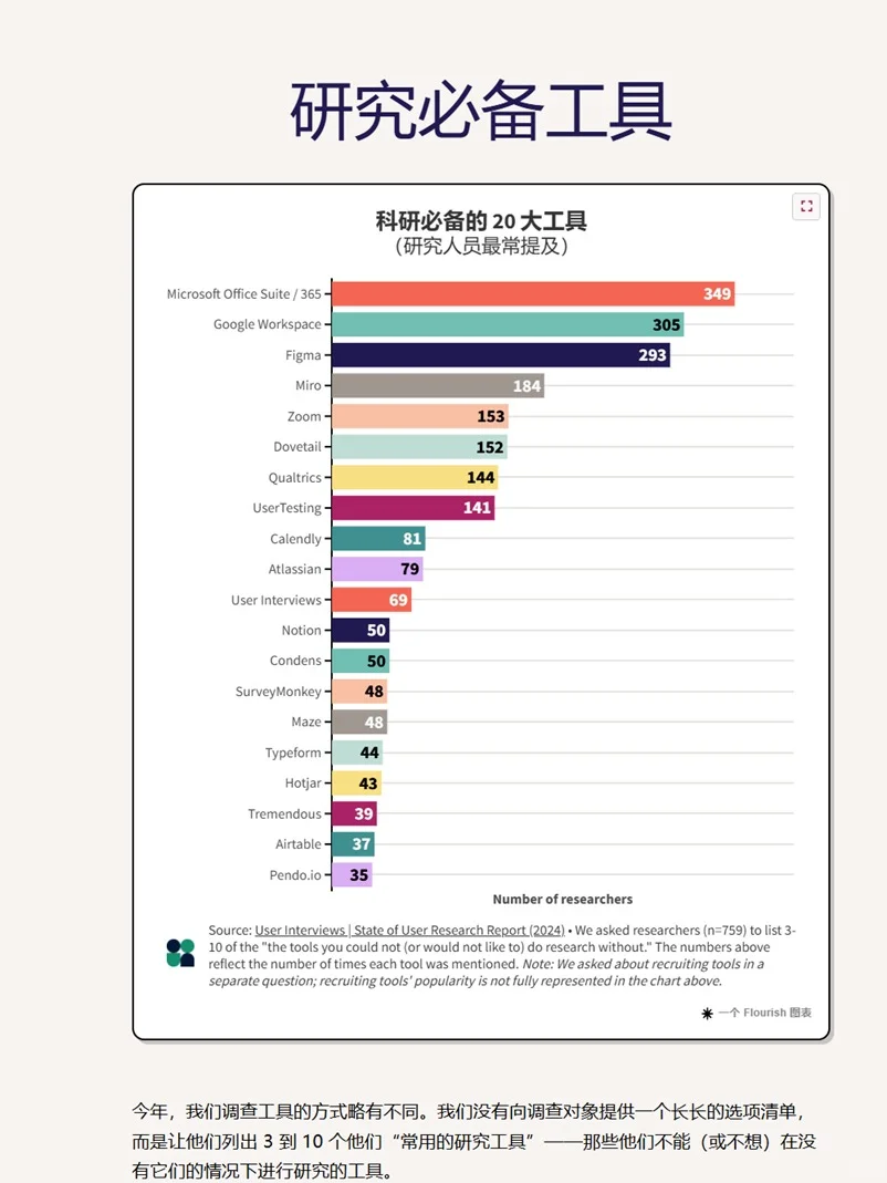 43页报告|2024海外用户研究人员现状调研