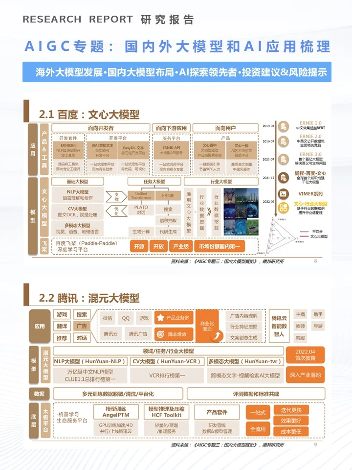 40页|AIGC专题：国内外大模型和AI应用梳理