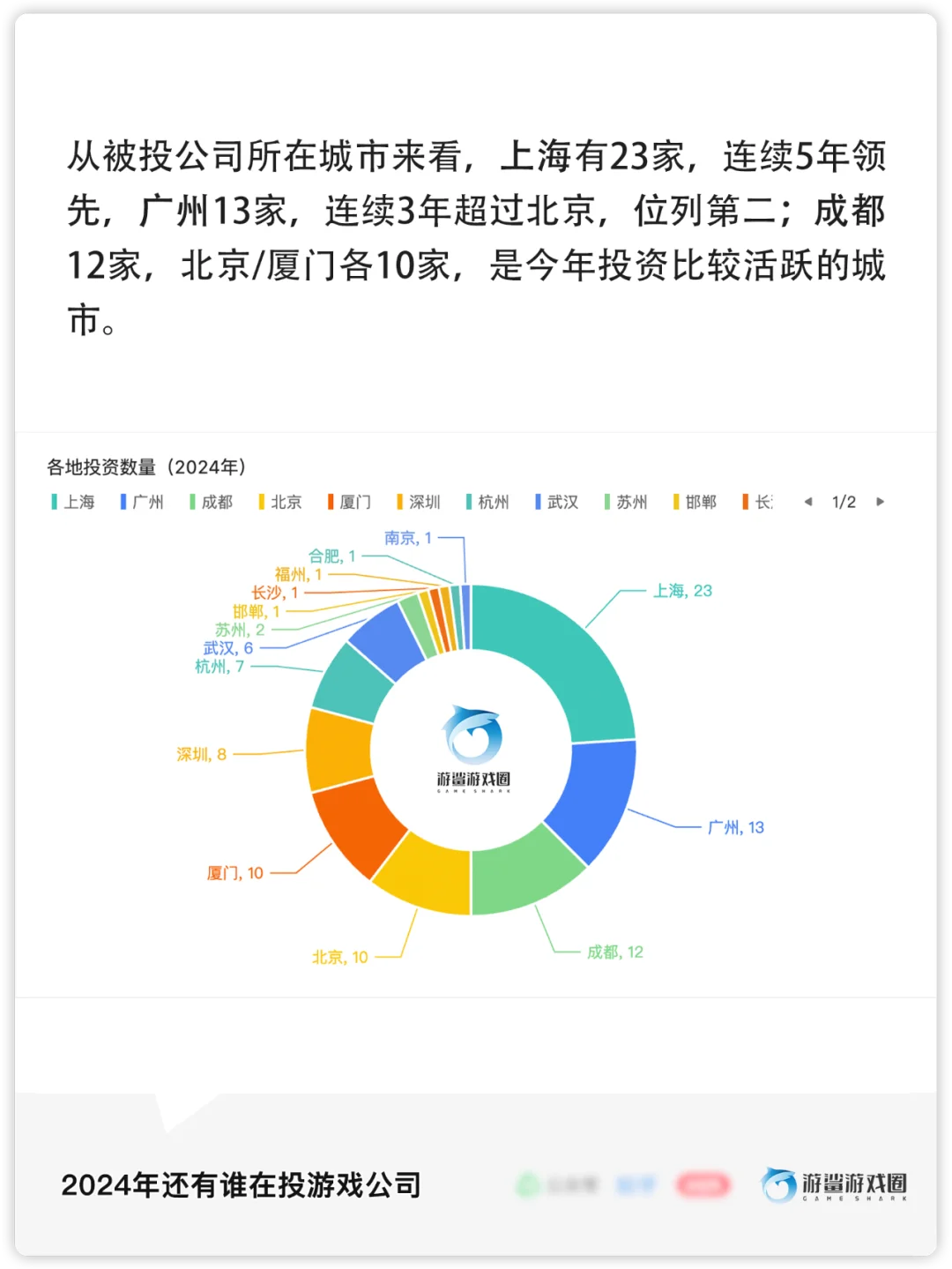 游戏行业2024年投融资统计