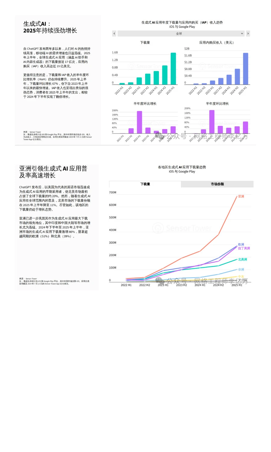 2025年AI应用市场洞察报告.PDF
