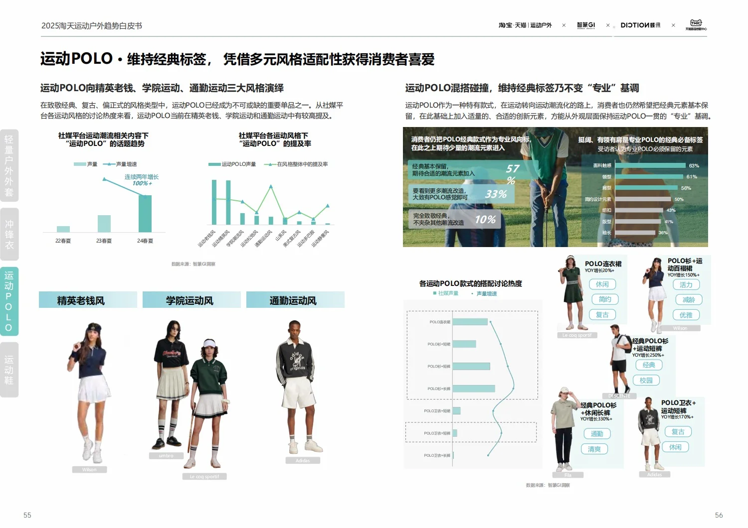行业报告|2025运动户外白皮书