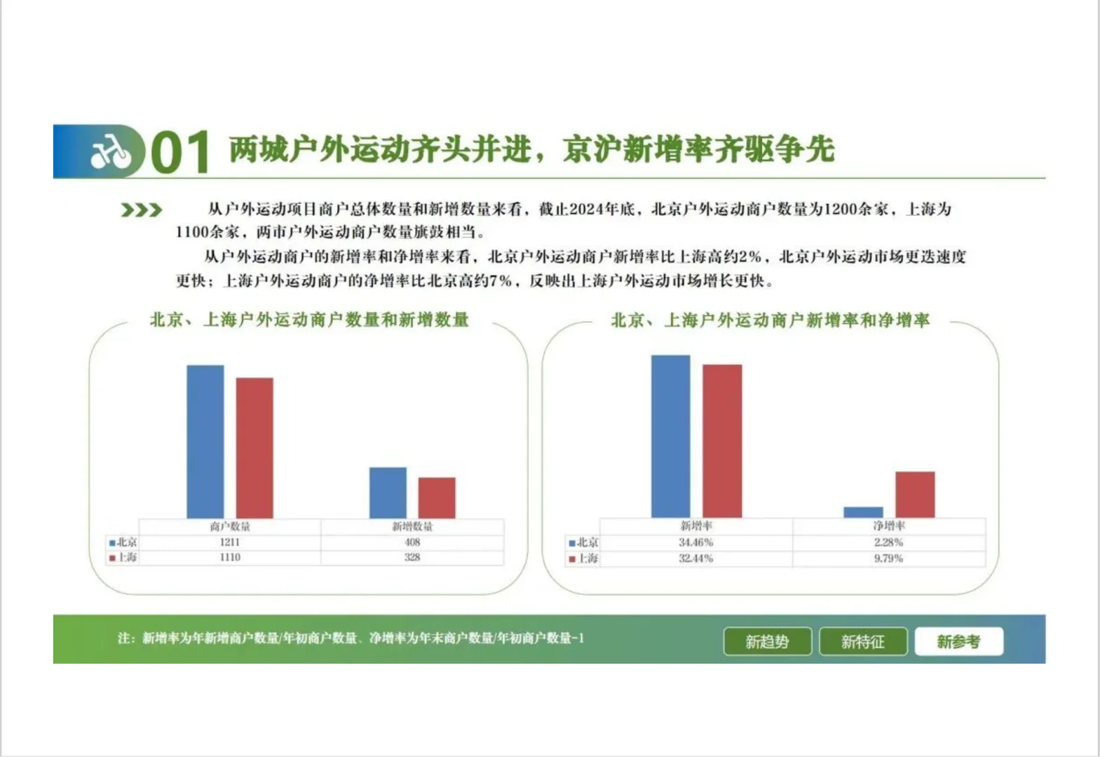 2024户外运动线上消费发展报告