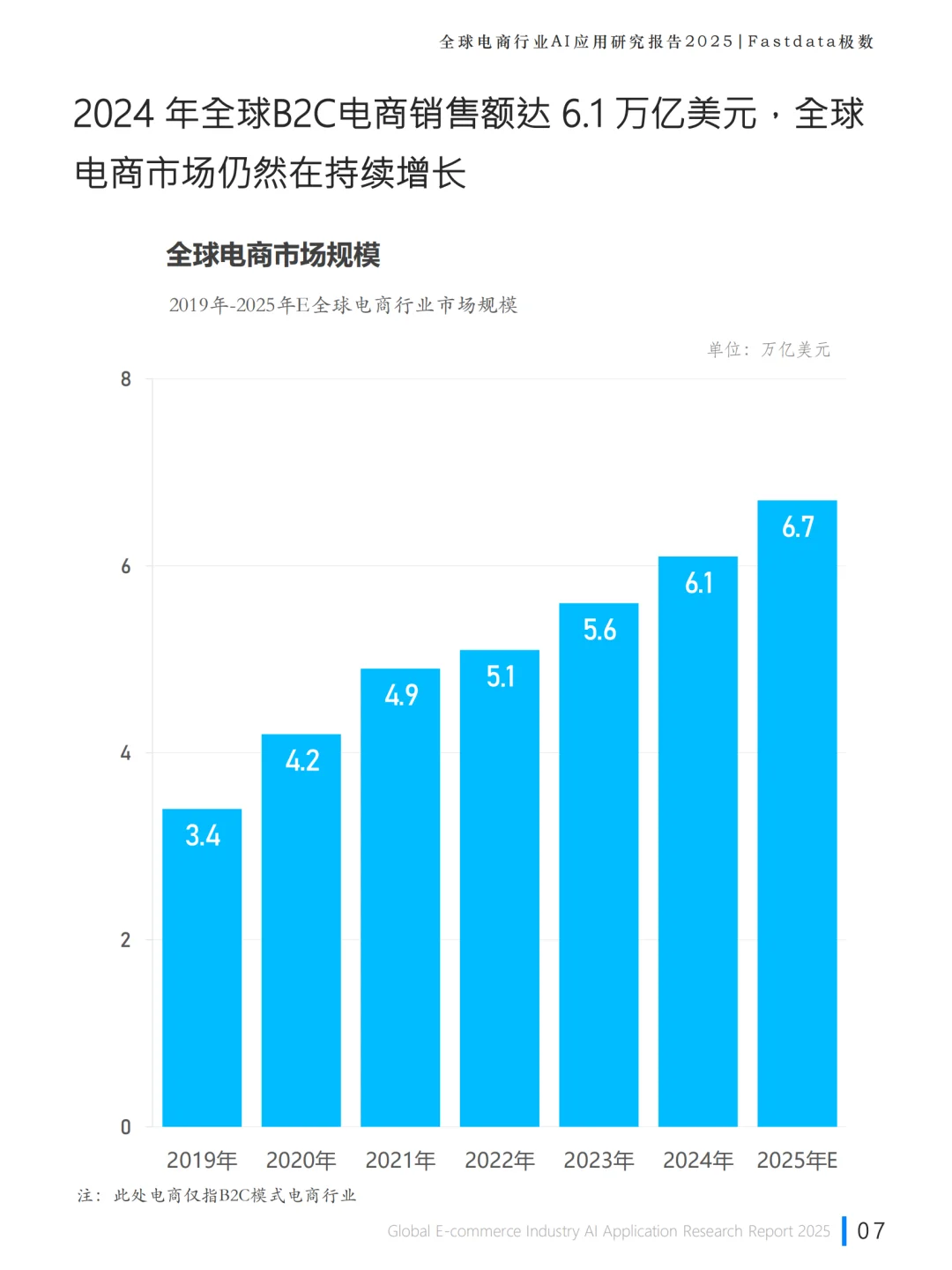 2025全球电商AI应用研究报告