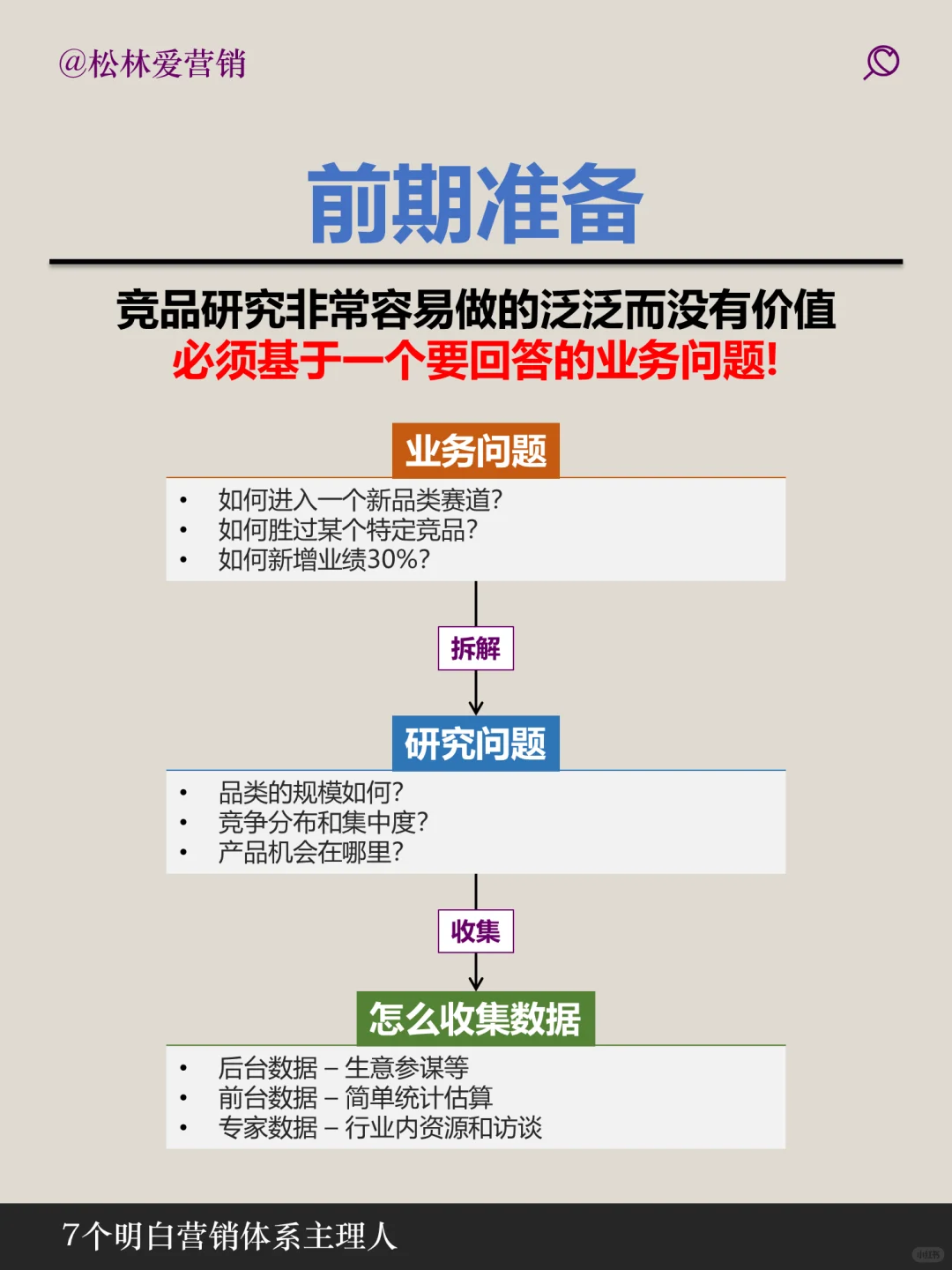 一张图说明白如何做宏观竞品分析