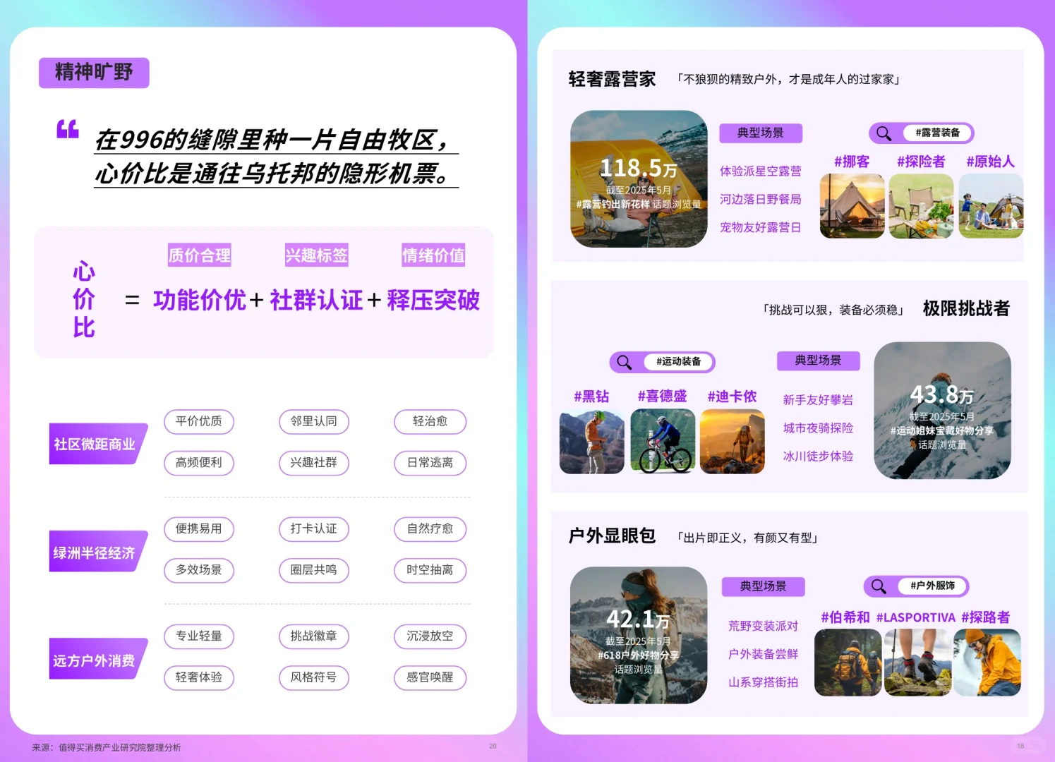 ❤️为热爱买单:兴趣消费正在重构商业逻辑?