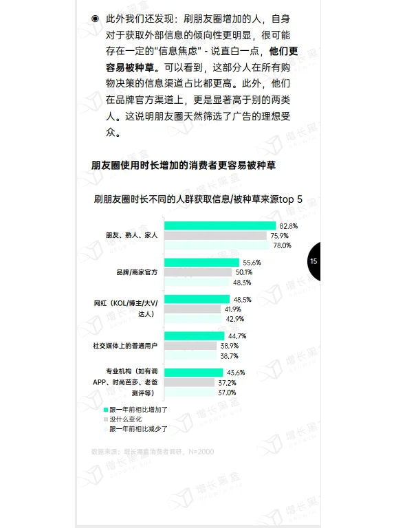 66页报告|2024微信朋友圈用户研究报告