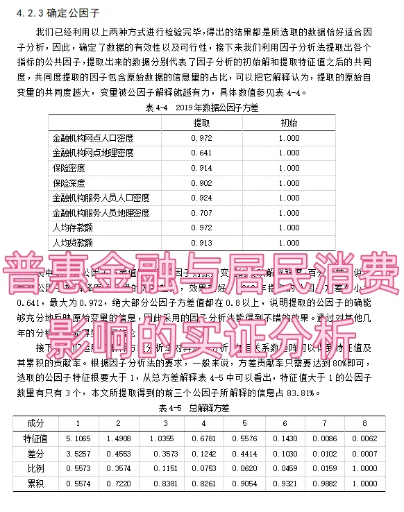 金融学专业不会写实证分析论文的看这篇✍