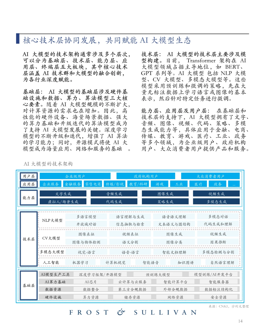 商汤 AI大模型市场研究报告