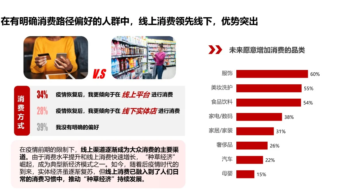 后yi情消费-用户消费心理及种草价值?