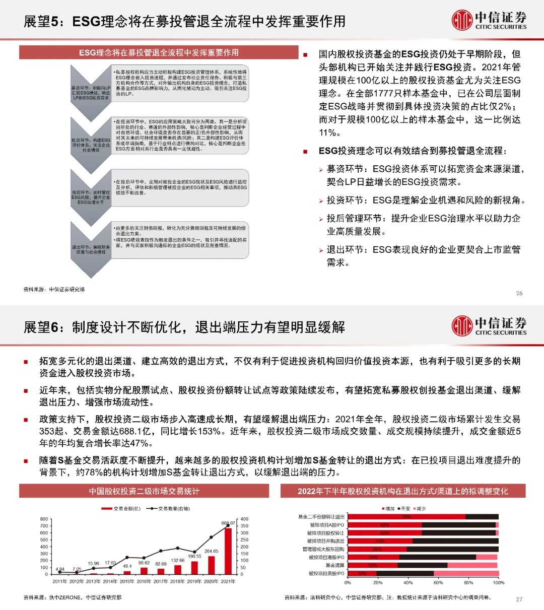 2023年股权投资?市场趋势预测