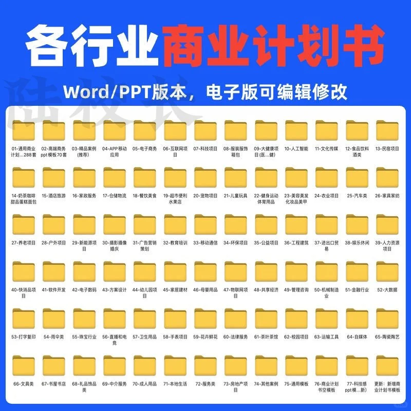 各行业商业计划书 创业投融资方案模板