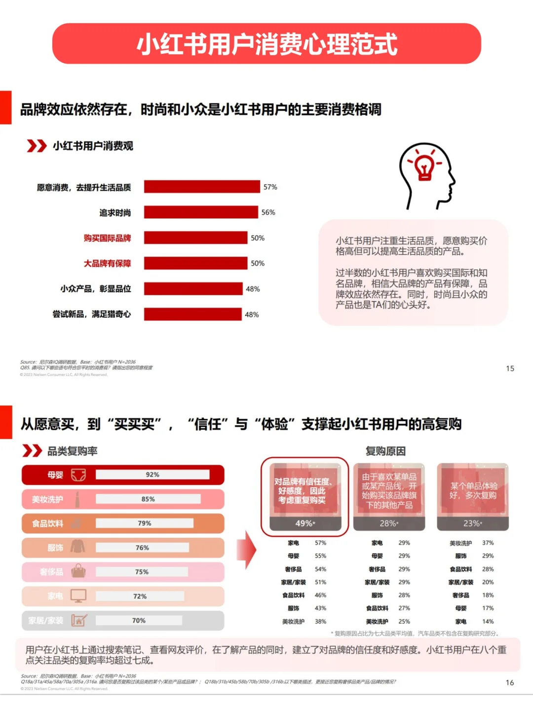 营销加油站 | 小红书消费心理及种草价值