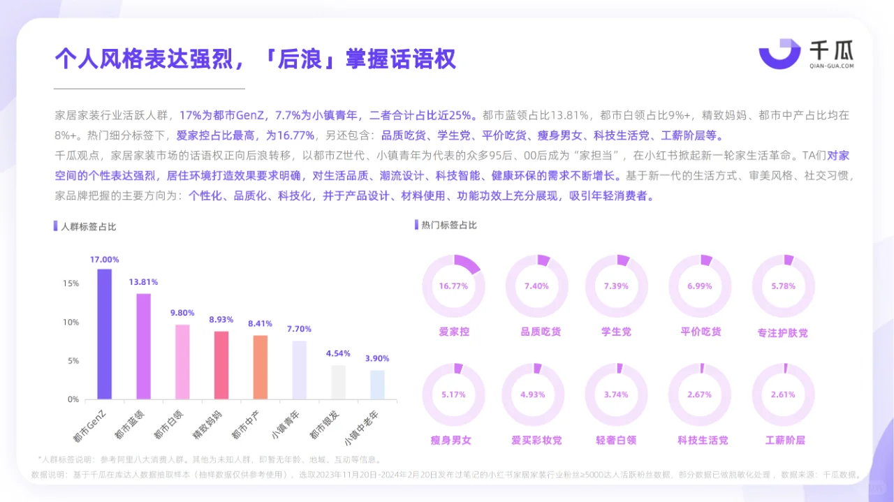2024小红书活跃用户研究报告