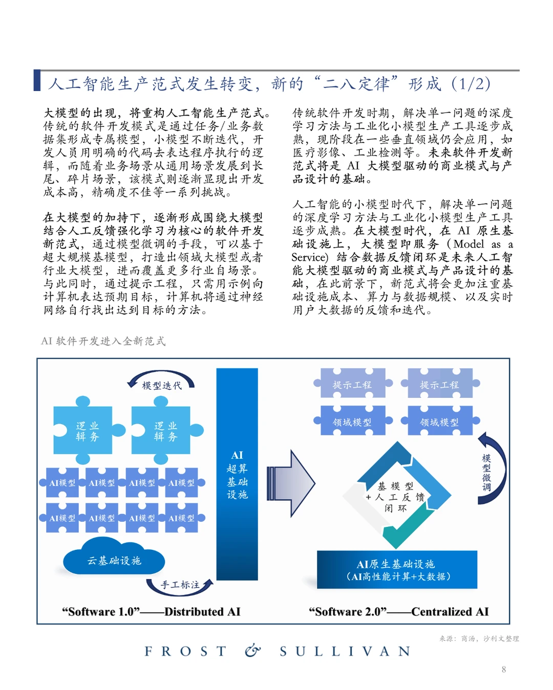商汤 AI大模型市场研究报告