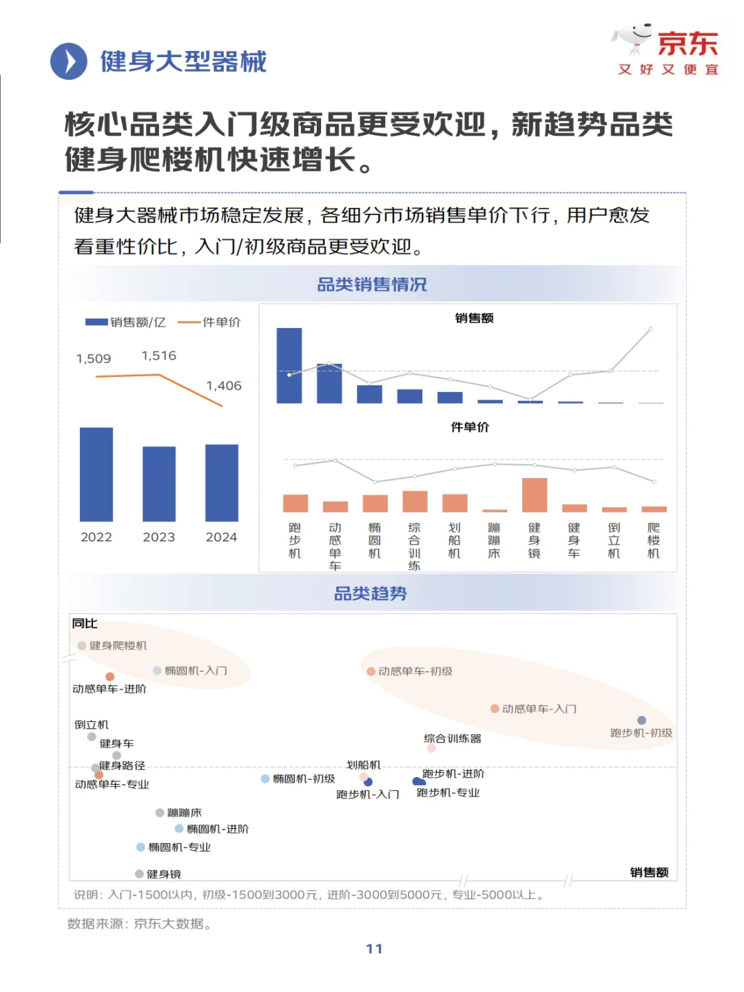 2025年健身训练行业趋势洞察报告(P35)