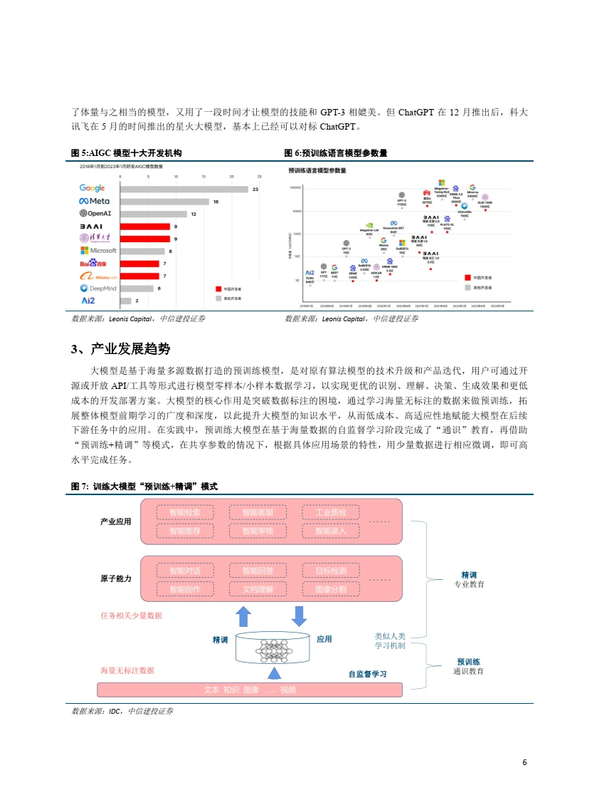 2023国内互联网大厂大模型研发应用情况