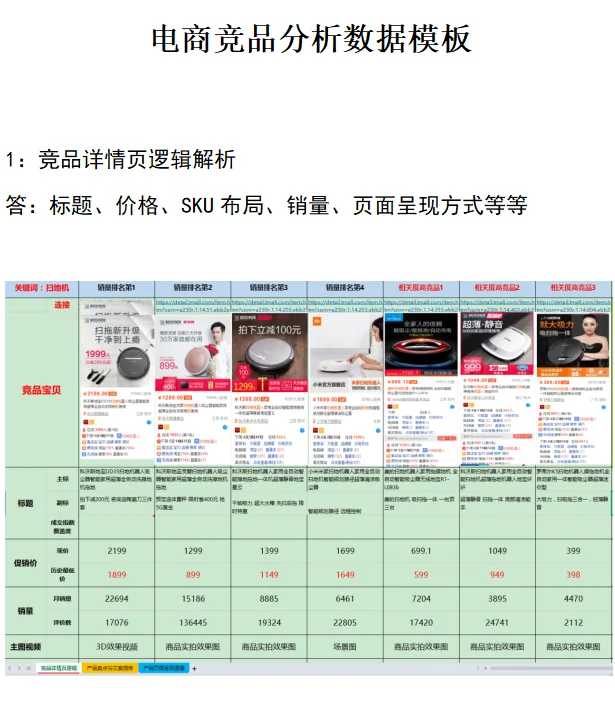 电商竞争对手-竞品分析（附表格）