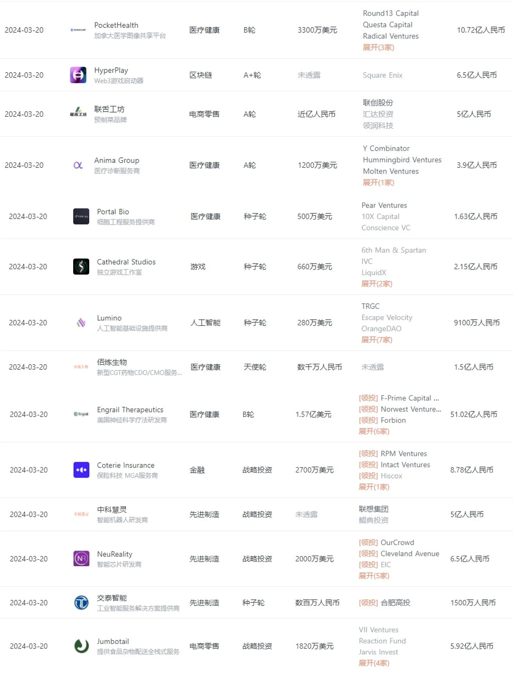 近期投资事件，又有哪些公司得到融资