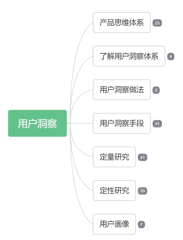 纯干货!解析“用户洞察”的秘密框架