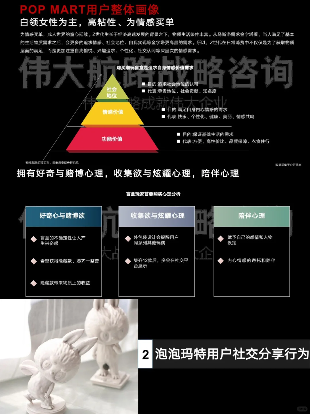 POP MART用户研究报告|潮玩盲盒
