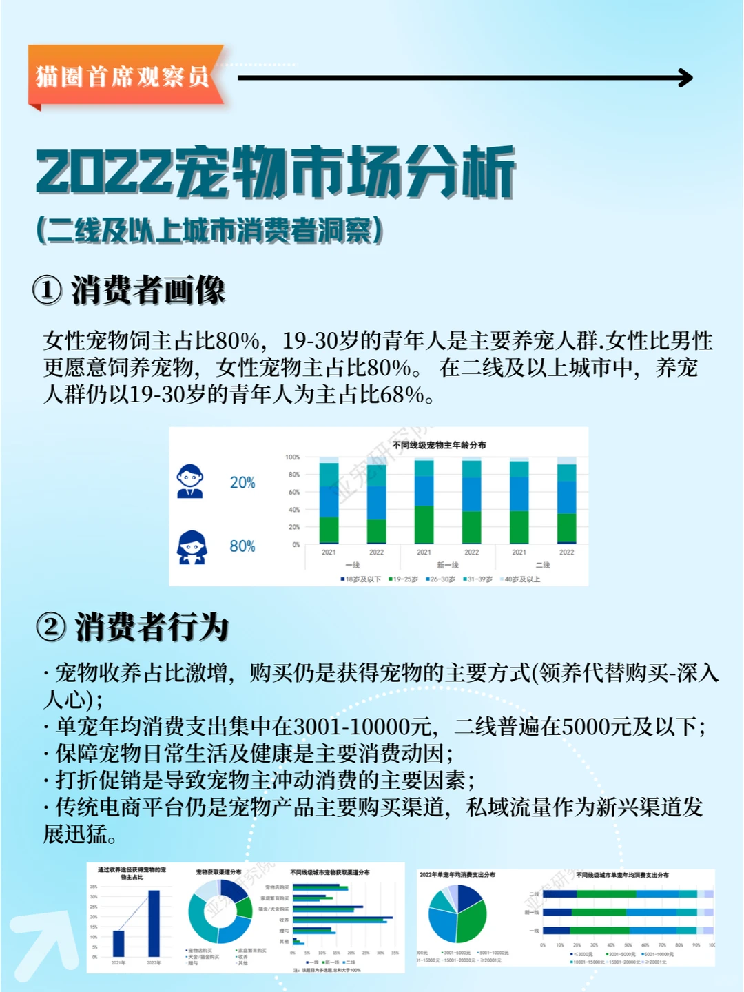 宠物行业蓝皮书:回顾2022,展望2023!