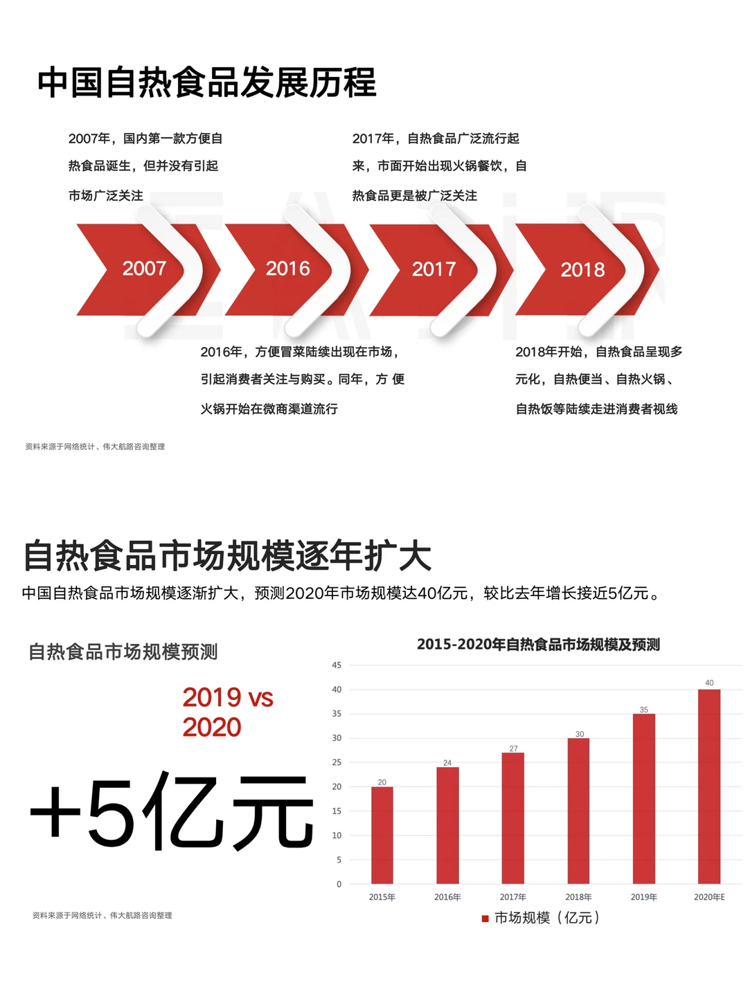 你能写品牌用户研究报告吗？㊙️自嗨锅研究案！